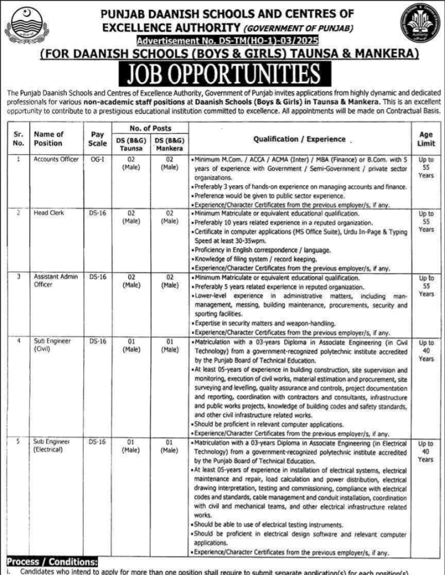 Punjab Danish School New Jobs 2025 - Non Academic Staff Required