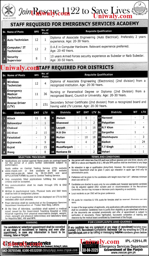 Rescue 1122 Punjab Jobs 2025 For Multiple Categories